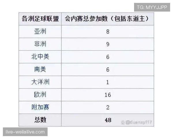 2026世界杯48支球队如何分成12个小组及小组赛晋级规则详解