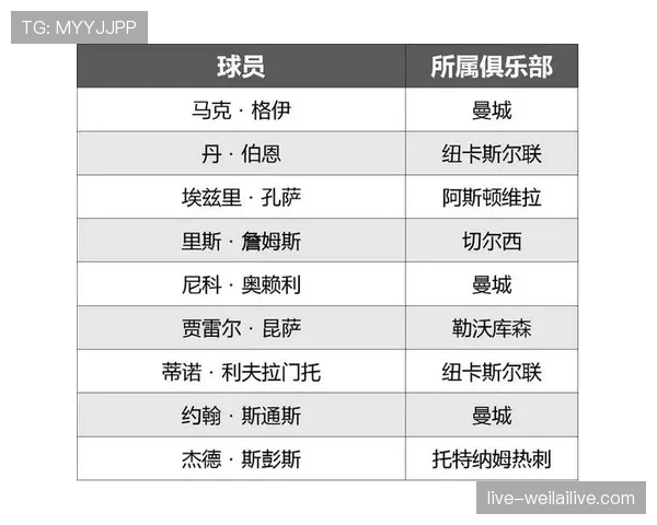 英格兰2026世界杯赛程前瞻:小组赛对手与出线形势分析 英格兰2026世界杯赛程前瞻:小组赛对手与出线形势分析