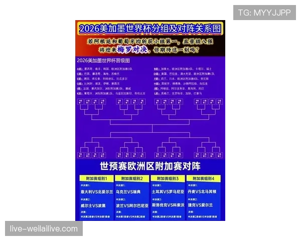 2026世界杯最佳第三名有几个晋级名额