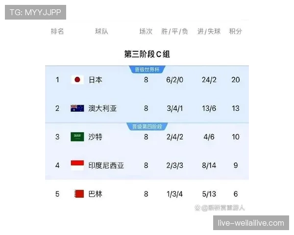 沙特队2026世界杯预选赛晋级形势分析 亚洲区名额争夺战能否突围